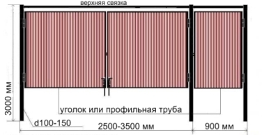 Железные ворота. с. Омутинское, Омутинский район